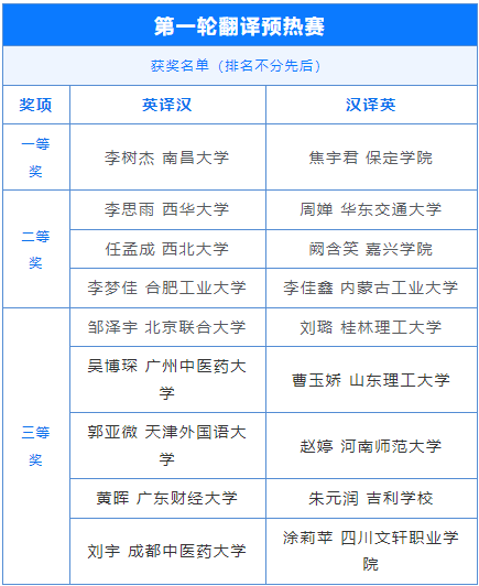 第一轮获奖名单.png