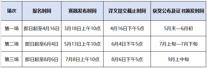 1768355104527657.png 翻译能力页面竞赛时间.png